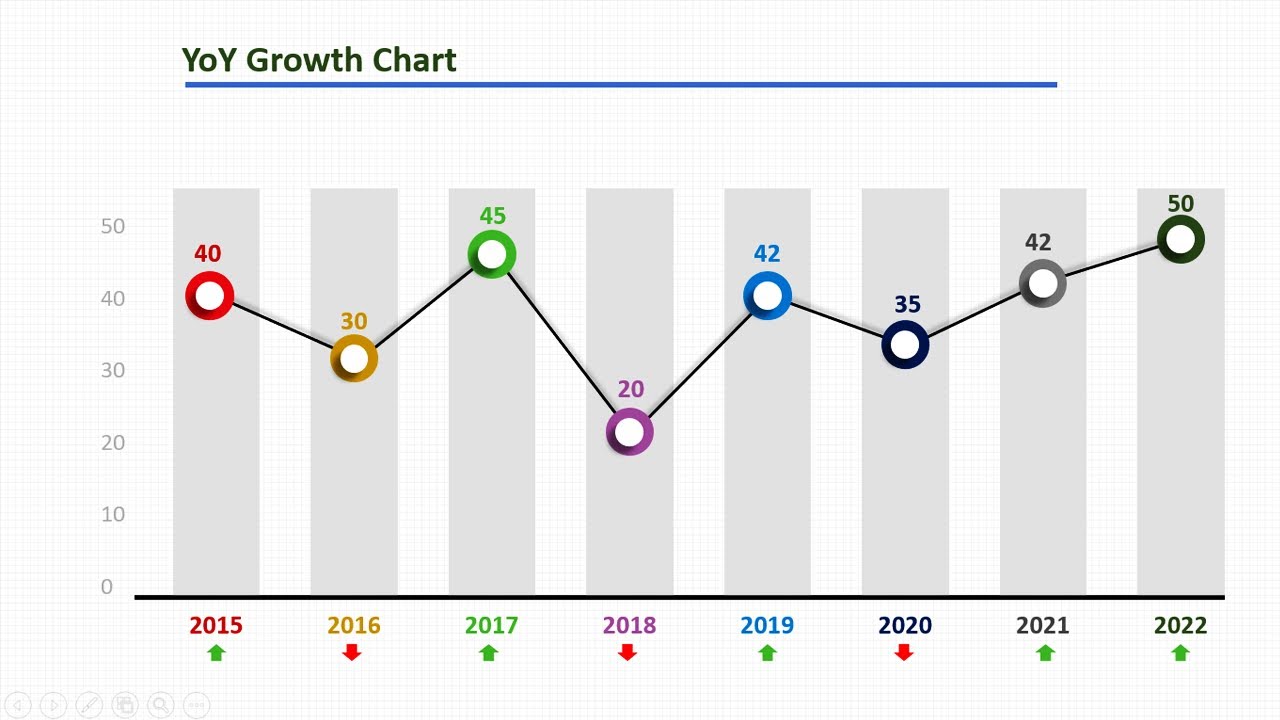 Make Manual Animated Growth Chart in PowerPoint. Tutorial No. 911