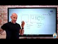 Benefits And Usage Of Subscriptions AZ 900 Certification Course