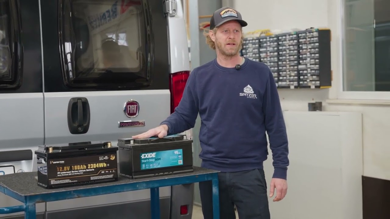 Perfektium Underseat 180Ah Lithiumbatterie mit Heizung – Upgrade für Ihr Wohnmobil-Stromsystem