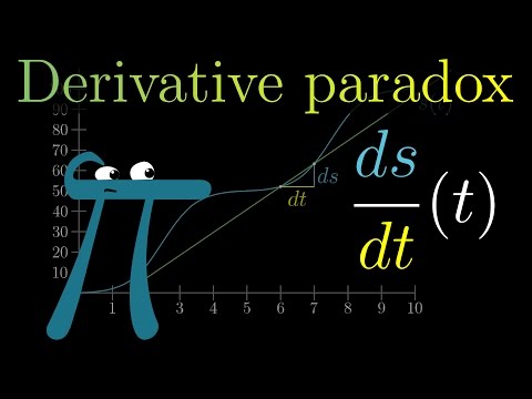 The paradox of the derivative | Chapter 2, Essence of calculus