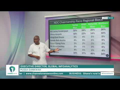 Global InfoAnalytics Poll: Who Will Lead the NDC in 2028? | Citiuation Room