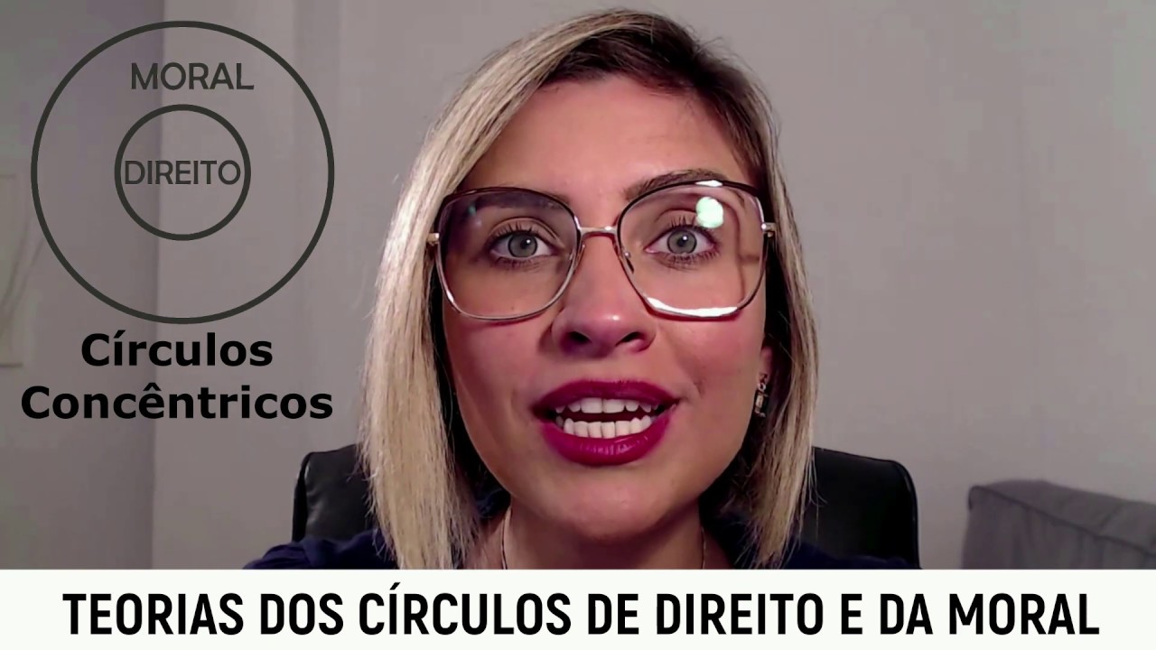 Teorias dos círculos do direito e da moral - Prof. Fran - Descomplicando o Direito