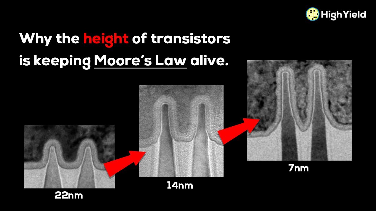 TSMC FinFlex: How Chips are made Worse to get Better