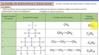 Les hydrocarbures 2  : Familles (Alcanes)