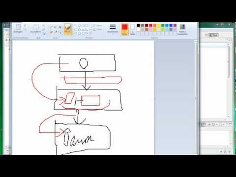 Java Tutorial Teil 43 - Die Klasse Object