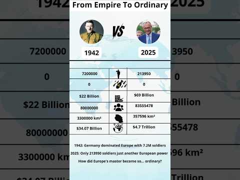 Germany's Fall From Grace: Once Europe's Master, Now Just Another Country #militarycomparison