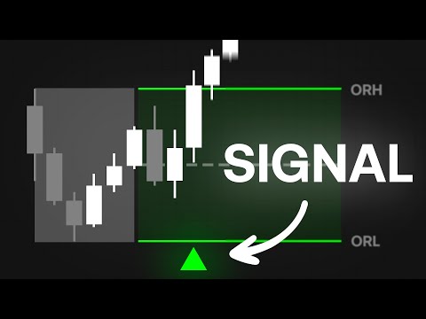 The Greatest Opening Range Breakout Indicator Ever Created