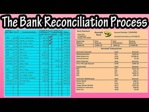How To Do Or Perform The Bank Statement Reconciliation Process Example Tutorial