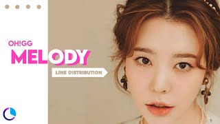 Melody - Girls&#39; Generation-Oh!GG (소녀시대) ( Line Distribution )