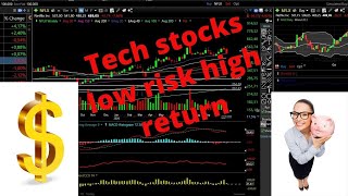 Tech stocks (Facebook, Amazon, Apple, Netflix, Tesla, Microsoft and Google)  forecast October 27