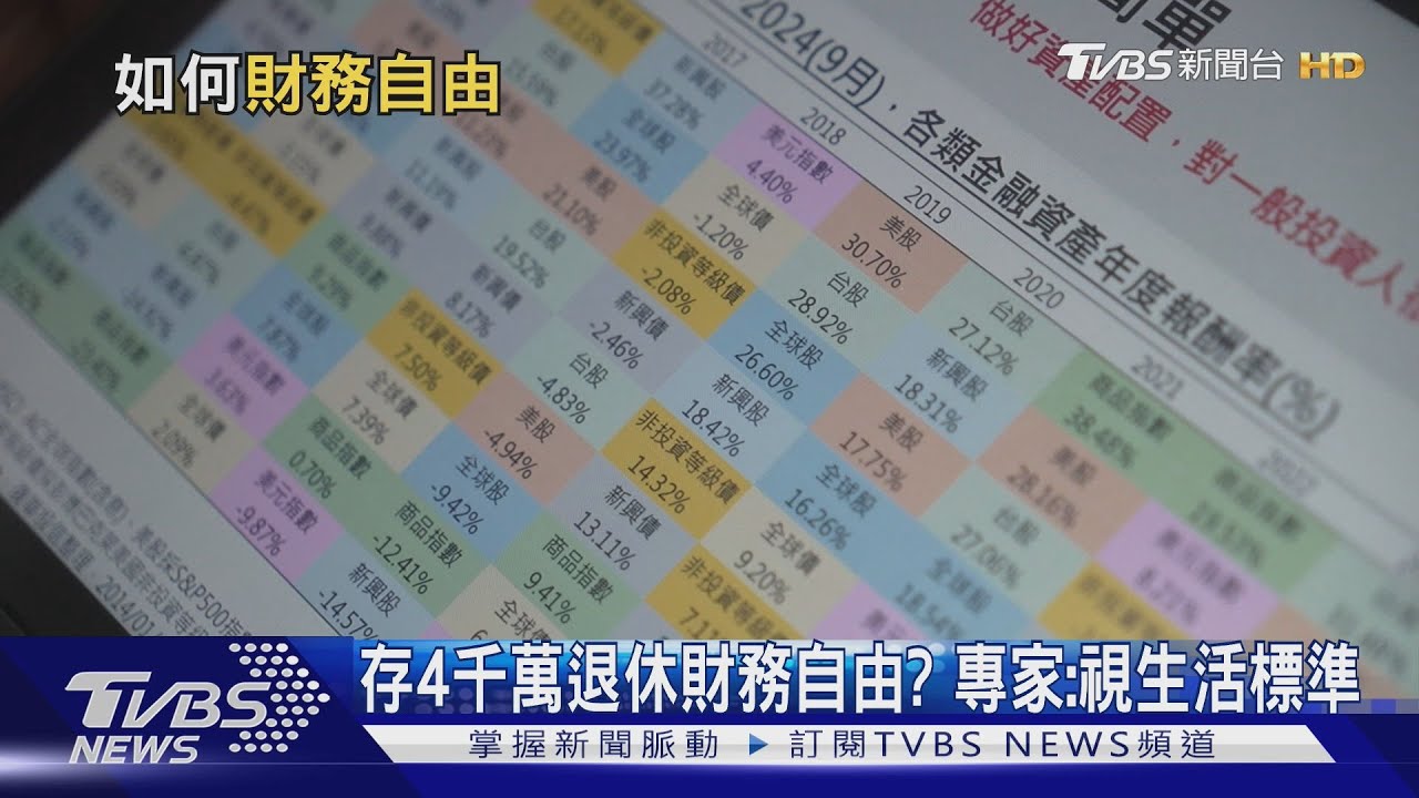 存4千萬退休財務自由? 專家:視生活標準
