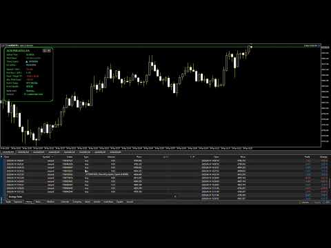 Video Scalper GOLD EA