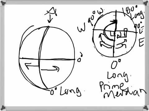 Lecture: Latitude & Longitude: Part I