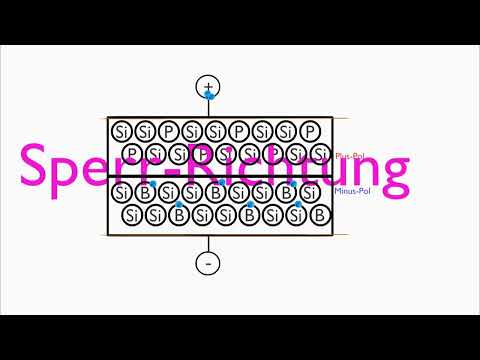 Diode oder LED -  Aufbau und Funktionsweise