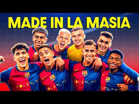 La Masia’s Comeback: Barcelona’s Magic Academy Returns