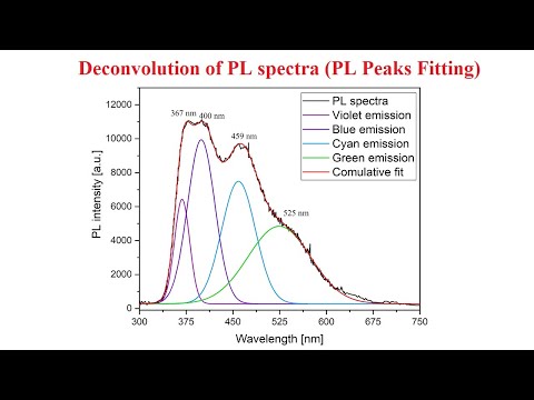 image-What is photoluminescence spectroscopy used for?