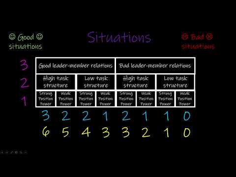 Fiedler's Contingency Model