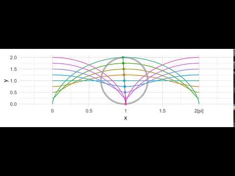 Aristotle's wheel paradox