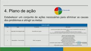 7-PDCA-Plano de Ação