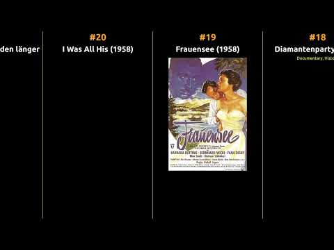 Barbara Rütting - Best movies