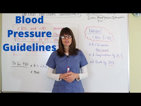 Blood Pressure Guidelines