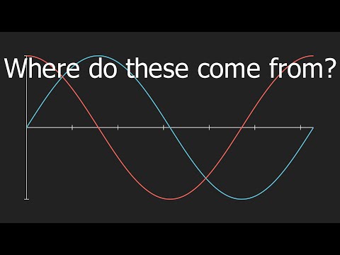 So where do sin cos and tan come from?