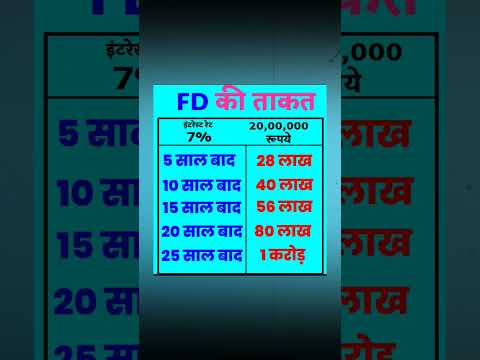 FD power in 25 years of 20 lakh rupees #stockmarket #sharemarket #sip #investing #fd