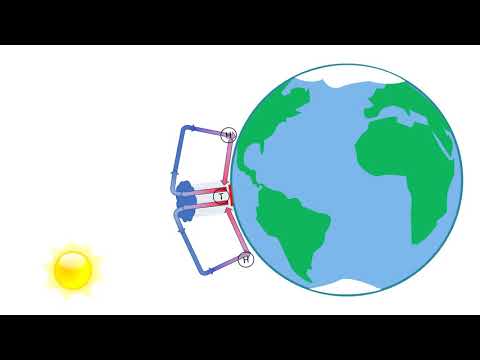 Video Wanderung ITC schnell