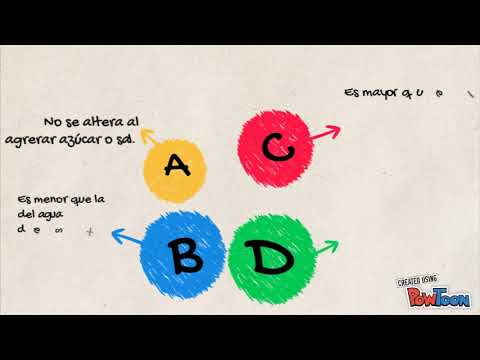 QUIMICA KERELIN,CATA,YUSTY Y SOFI