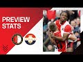 PREVIEW STATS | Feyenoord ??. Willem II