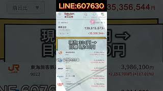 #日本株#株式投資#投資初心者#資産運用#日本市場#株の勉強#株式入門#投資生活#デイトレード#スイングトレード#長期投資
