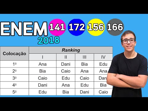 Enem 2018 | Matemática Interpretação -Questão 141- Método de Borda Concurso de Poesia