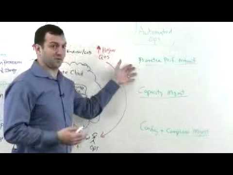 VMware Infrastructure and Ops Management Whiteboard