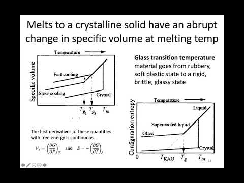 MSE 403 S21 Lecture 8 - Module 1 - Glass: Melting vs. Softening