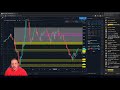 Stock, Futures contract, Orthocoronavirinae, Stock market Stock, Futures contract, Orthocoronavirinae, Stock market
