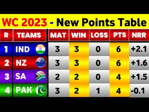 World Cup Points Table 2023 - After India Win Vs Pakistan || Points Table World Cup 2023