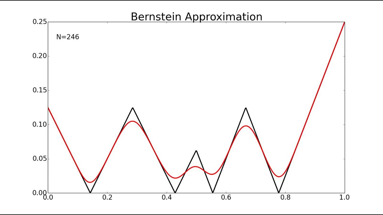 Bernstein Approximation