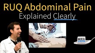 Abdominal Pain Explained Clearly - Right Upper Quadrant