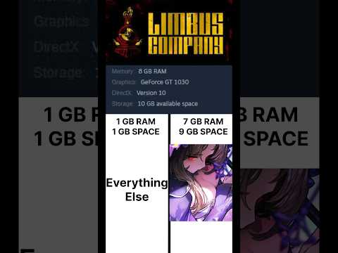 Why Limbus Company is So Heavy #projectmoon #limbuscompany