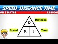Speed Distance Time Grade 8