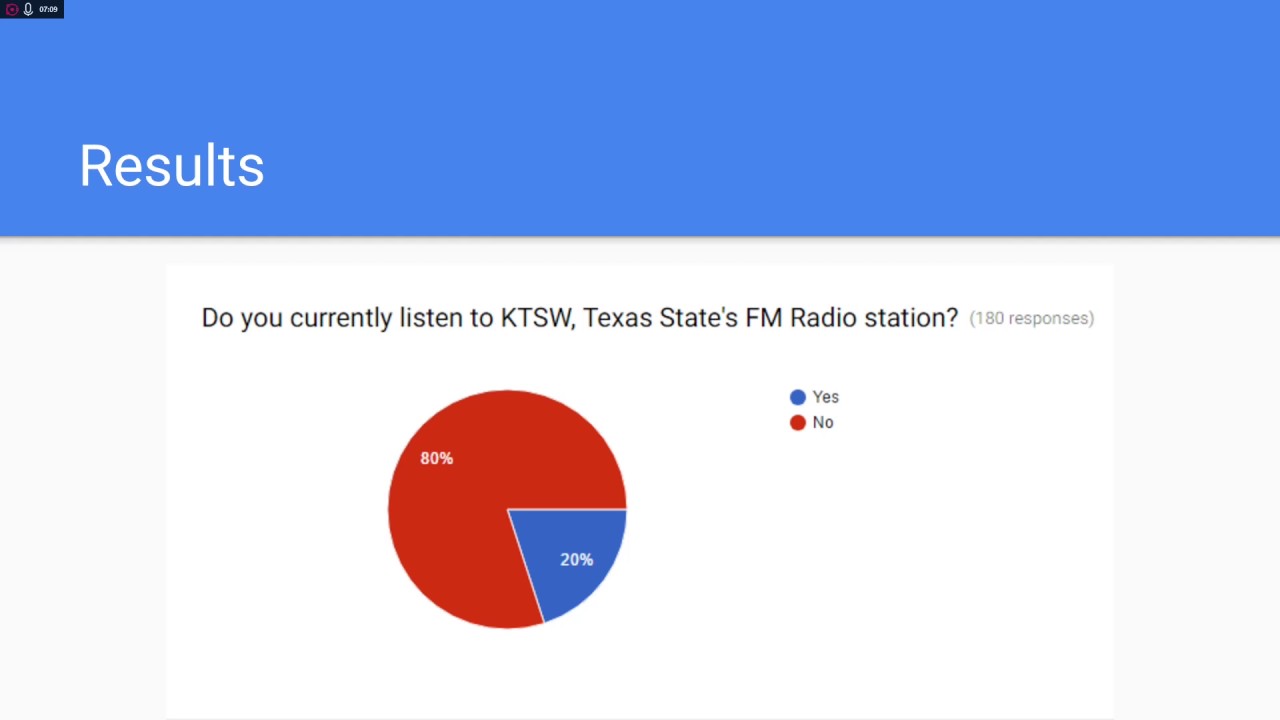 DMI Final: Audience Fragmentation