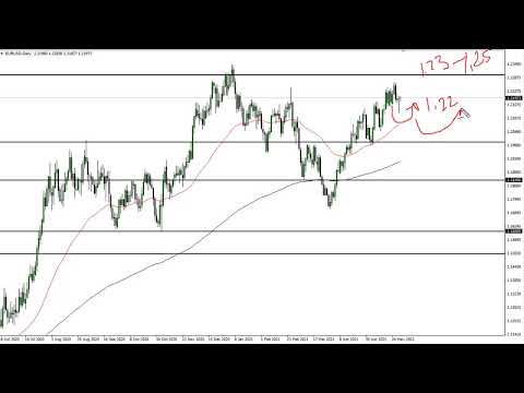EUR/USD Technical Analysis for June 1, 2021 by FXEmpire
