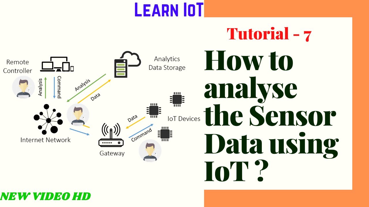 Tutorial-7: How to analysis the Sensor Data using IoT Platform? | Learn IoT
