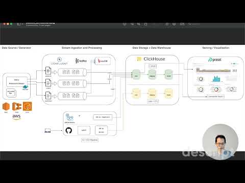 Capstone Project demo video