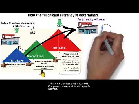 functional currency according to IAS 21