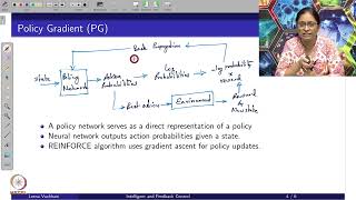 Week 4 : Lecture 25 : Policy Gradient based Reinforcement Learning