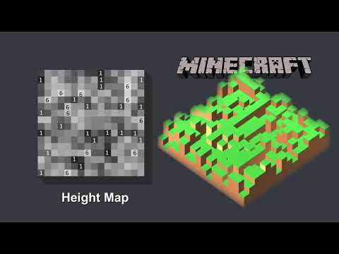 What Is Perlin Noise? Procedural Generating in Video Games