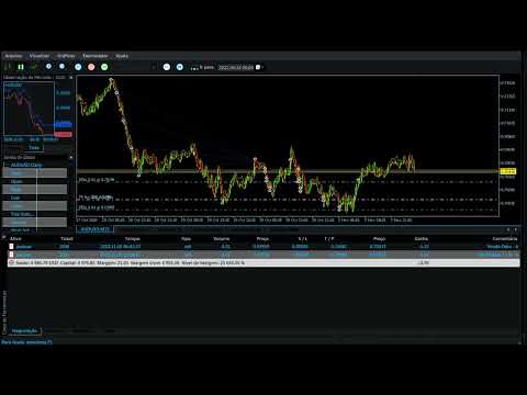 ODIN 2.0 BackTest  - [AUDUSD - 01/01/2020 -  01/03/2022]