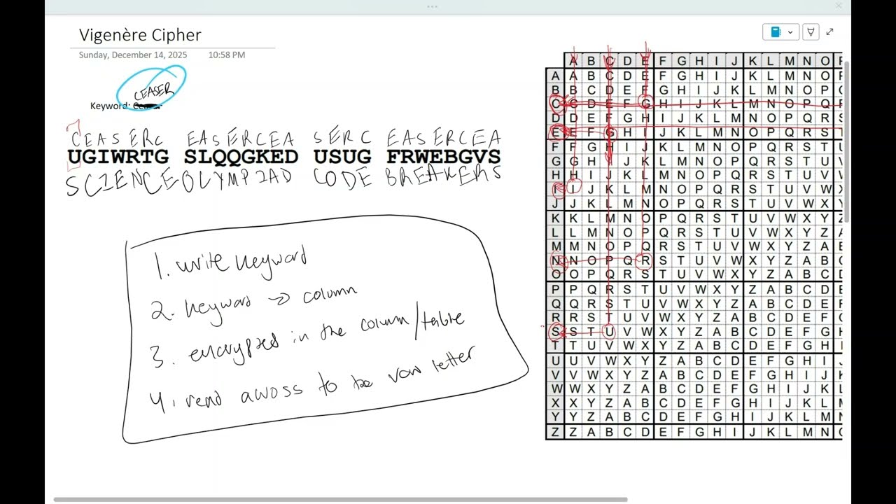 Vigenère Cipher - Codebusters - Science Olympiad