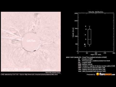 A Non Earth directed CME at 2012-11-09 11:24:00 UTC